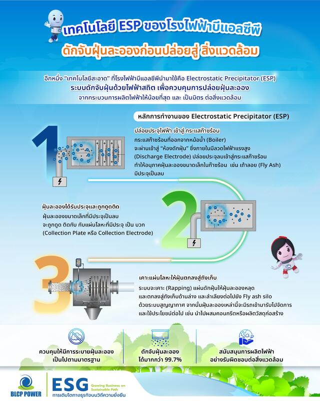 เทคโนโลยี ESP ของโรงไฟฟ้าบีแอลซีพี ดักจับฝุ่นละอองก่อนปล่อยออกสู่ สิ่งแวดล้อม