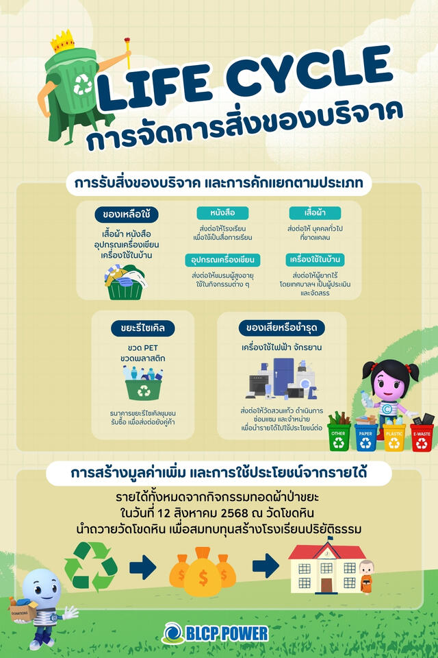 บีแอลซีพีส่งต่อคุณค่า จากหัวใจอาสาสร้างสุข