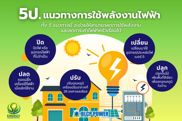 “5 ป. ใช้ไฟอย่างรู้คุณค่า” เคล็ดลับง่าย ๆ ที่ช่วยประหยัดพลังงาน ลดค่าไฟ และดูแลโลกไปพร้อมกัน
