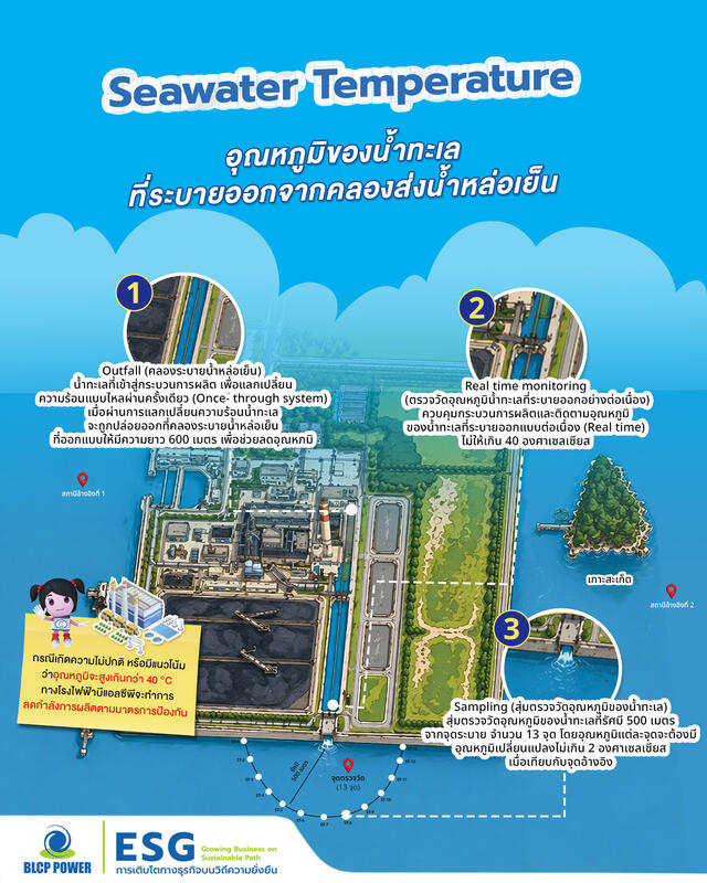 Seawater Temperature หรือ อุณหภูมิน้ำทะเลที่ระบายออกจากคลองส่งน้ำหล่อเย็น