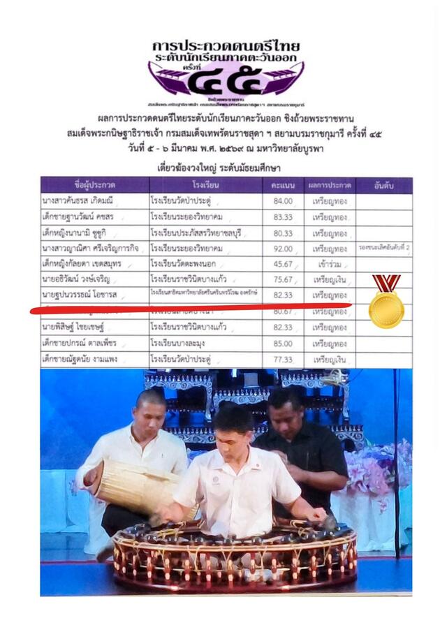 ชิงถ้วยพระราชทาน สมเด็จพระกนิษฐาธิราชเจ้า กรมสมเด็จพระเทพรัตนราชสุดาฯ สยามบรมราชกุมารี 