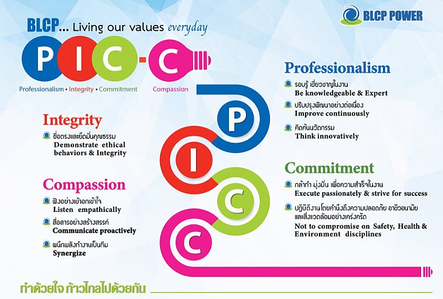 BLCP-Living-out-values-everyday